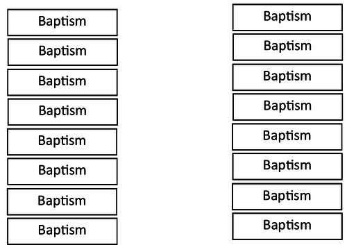 Catholic Christianity-  practices- Edexcel 2016- Spec