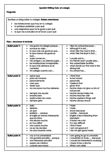 Spanish GCSE scaffolded writing task on school: mi colegio / mi instituto (plan & model answer)