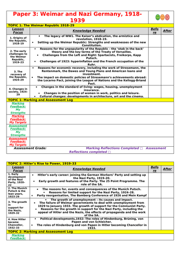 Edexcel GCSE History - Weimar & Nazi Germany - Personal Learning Checklist (PLC) and Tracker
