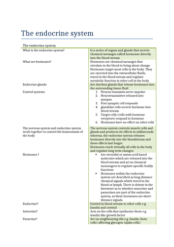 The endocrine system revision notes