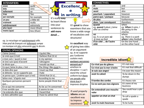 GCSE (9-1) French "Excellence in writing" Mat
