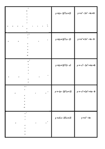Matching activity for cubic graphs