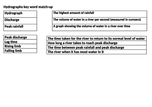 9-1 AQA River processes SEVERAL progress checks and worksheets