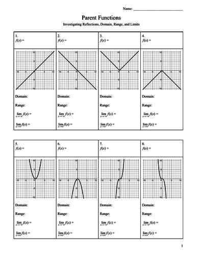 Parent Functions - Reflections Domain Range Limits