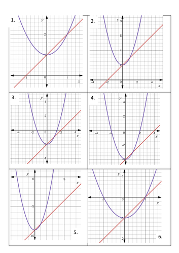 Parabolas and Straight lines - a comparison of graphs, equations and tables of values