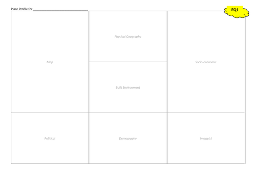 Changing Space; Making Places - What are the components of place?