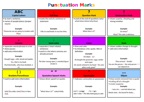 SPAG Punctuation Marks Revision  - Charles Dickens - A Christmas Carol Editing