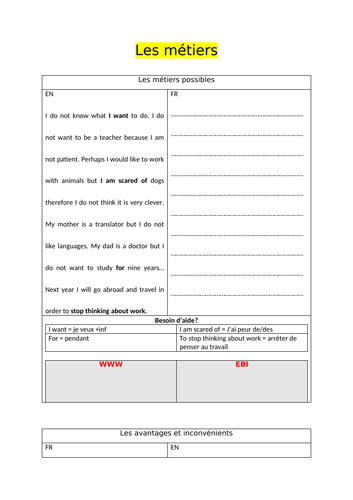 GCSE - translations - French - World of Work (writing skills)