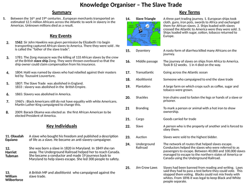 Knowledge organiser: Slave Trade