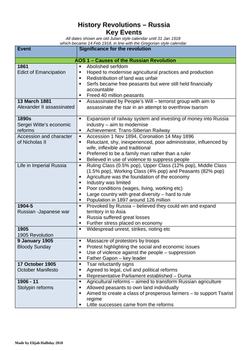 VCE History: Revolutions (Units 3+4) - Russian Revolution Summaries