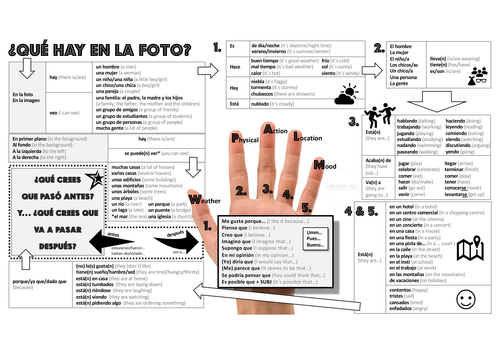 Photo Description Mat_Spanish GCSE