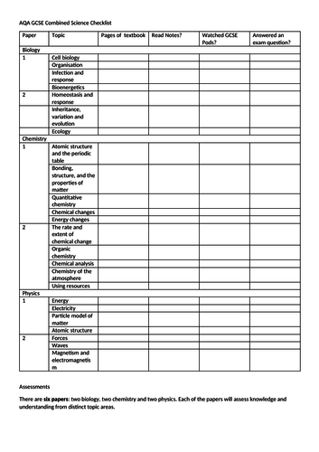 Checklist for AQA GCSE Combined Science