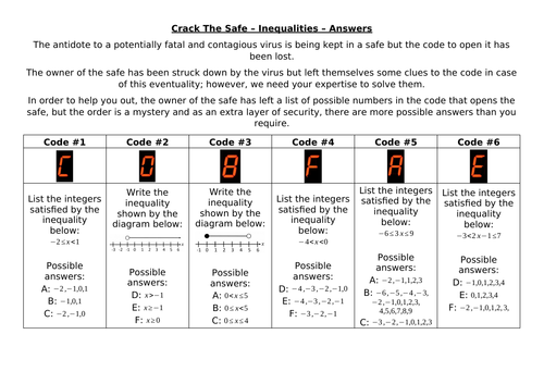 Crack The Safe - Inequalities