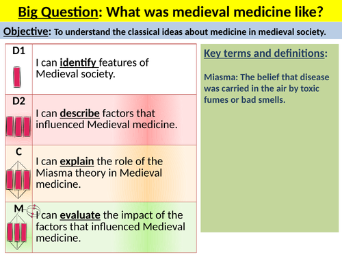 factors-affecting-medicine-1250-1500-teaching-resources