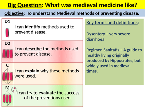 Medical preventions in Medieval medicine GCSE Medicine through Time