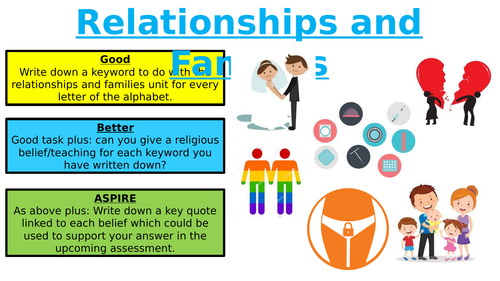 AQA GCSE 9-1: Relationships and Families Revision Lesson