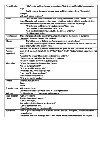 9-1 Walking Talking Mock - Macbeth Literature Paper 1 Section A