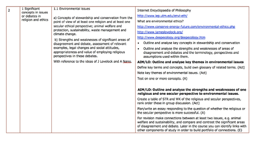 Environmental Ethics - A Level Ethics. Deep Ecology