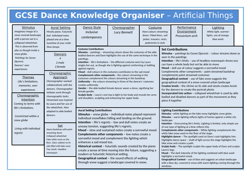 GCSE Dance New Spec Knowledge Organiser - Artificial Things