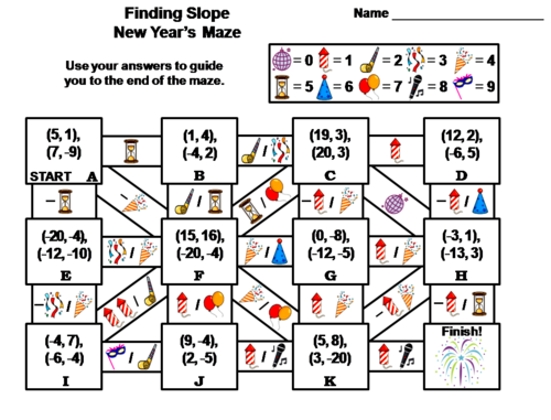 Finding Slope Activity: New Year's Math Maze