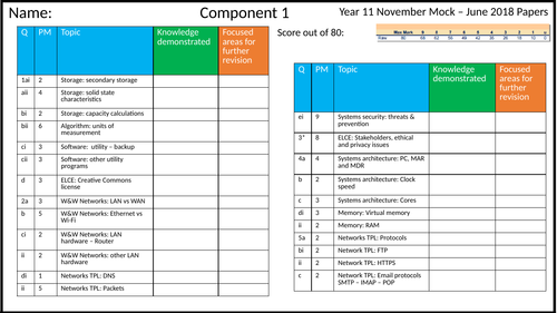 OCR GCSE Computer Science 9-1 2018 Paper Marking Grid