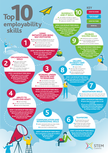 Resources and activities for careers/ employability lessons
