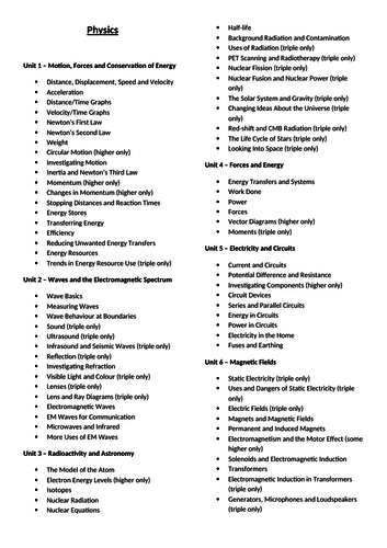 Edexcel Physics Revision Checklist