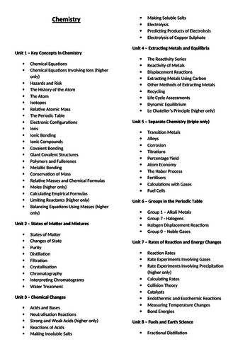 Edexcel Chemistry Revision Checklist