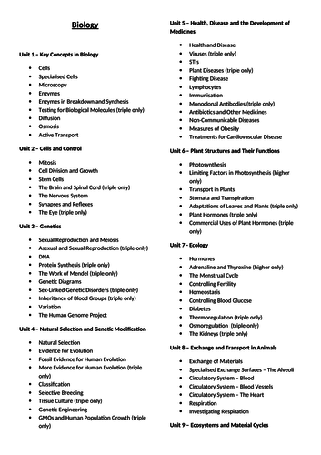 Edexcel Biology Revision Checklist