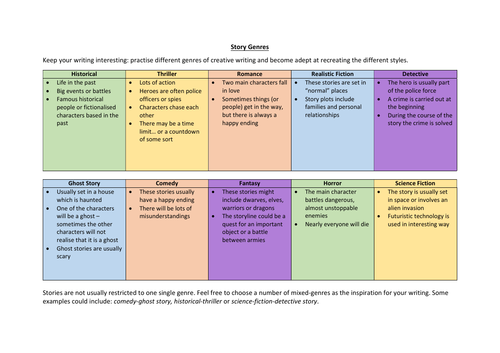 Information Sheet - Story Genres explained!