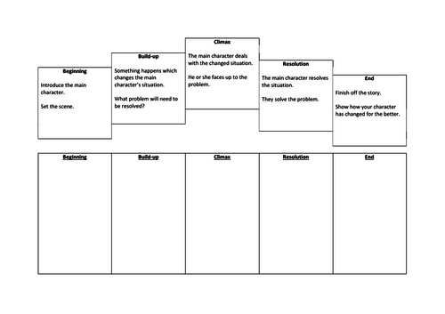 Literacy / English - Story Planning using a Story Mountain