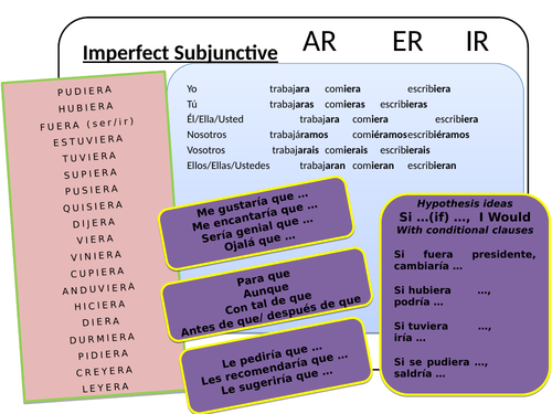 imperfect-subjunctive-verb-mat-aid-helps-to-get-those-top-grades-with