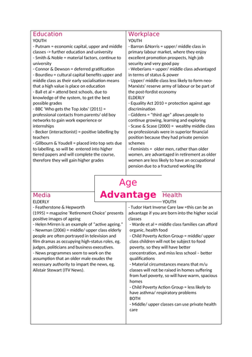 Revision for Inequalities Section
