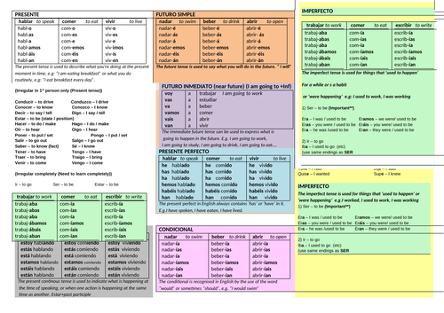 GCSE Verb tense Mat