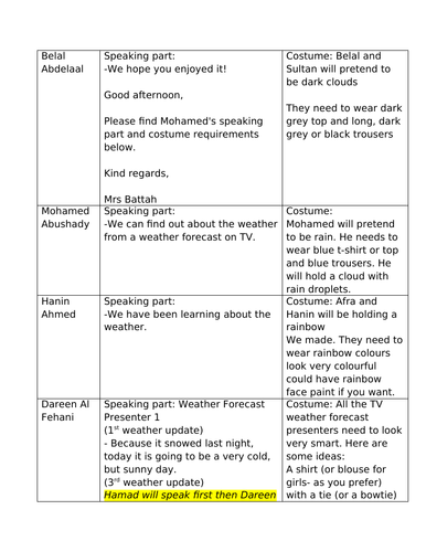 Reception Weather Assembly script and scene ideas