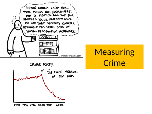 IGCSE Sociology Unit 6: Measuring Crime