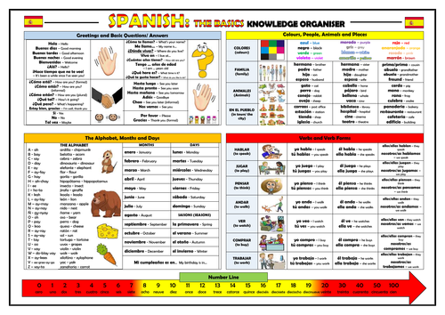 Spanish - The Basics - Knowledge Organiser/ Revision Mat!