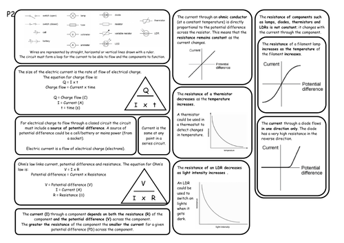 Aqa Gcse Physics Paper 1 Revision Notes Teaching Resources 9554