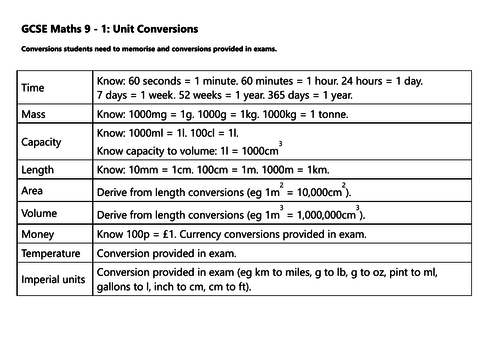 Conversion Table Maths Gcse | Brokeasshome.com