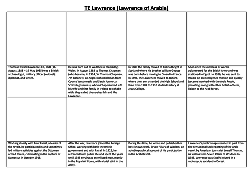 TE Lawrence (Lawrence of Arabia) Comic Strip and Storyboard