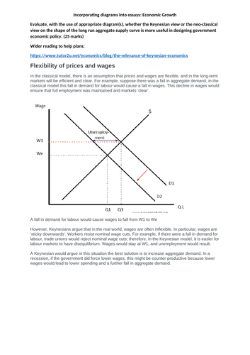 OCR A-Level Eco Macro LRAS Keynesian/Neo Classica 25 mark essay plans-differentiated