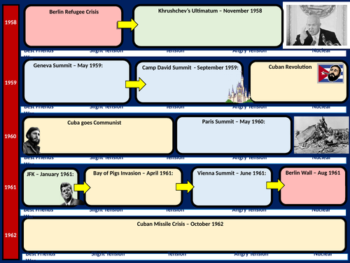 Edexcel 9-1 COLD WAR: Berlin Refugee Crisis to Cuba Revision Overview sheet (EDITABLE)