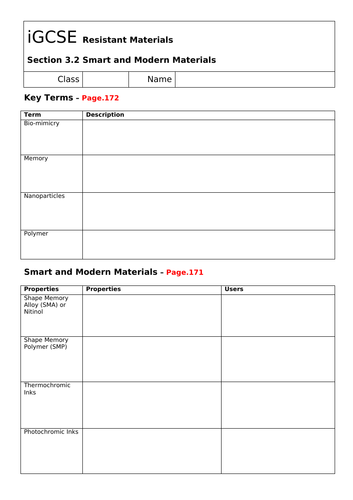 iGCSE Design Technology Worksheets (Resistant Materials)