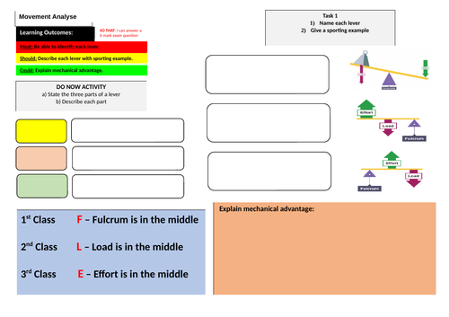 Lever System Learning Mat