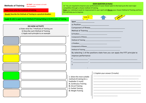 Methods of Training Learning Mat