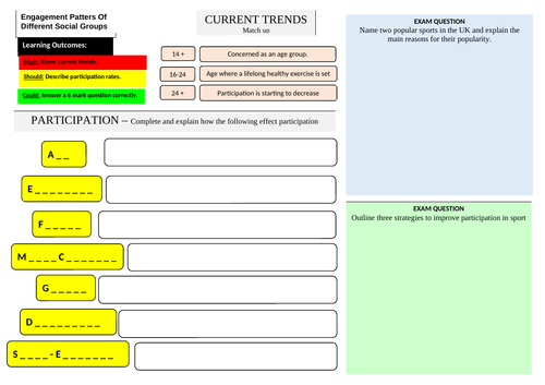 Engagement Patterns of Different Social Groups