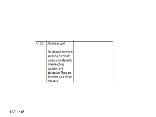 Active Transport (9-1) GCSE AQA