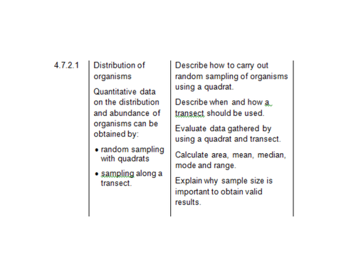 Sampling - Ecology Unit - 9-1 GCSE