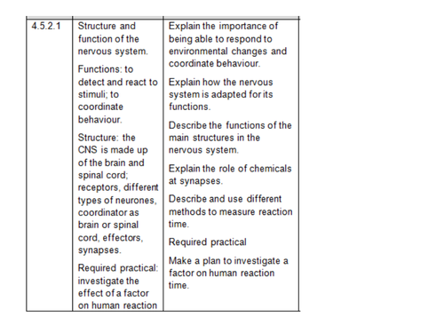 Nervous system (9-1) GCSE AQA