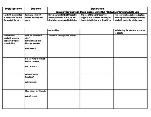 GCSE Macbeth Full Scheme of Learning | Teaching Resources